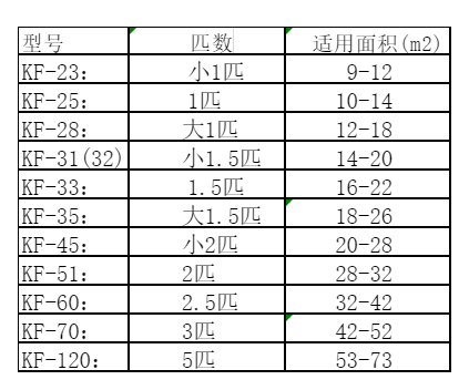 永康空调维修